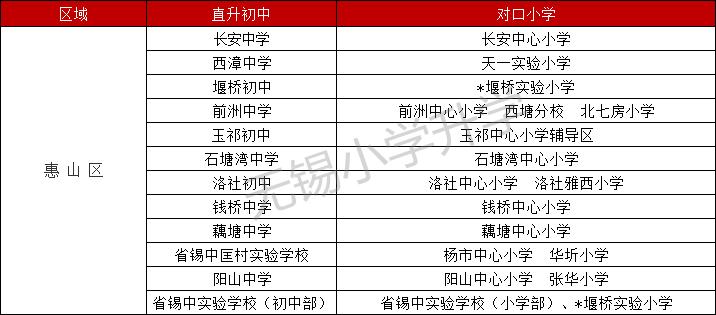 学区必看,关于学区房的十个问题