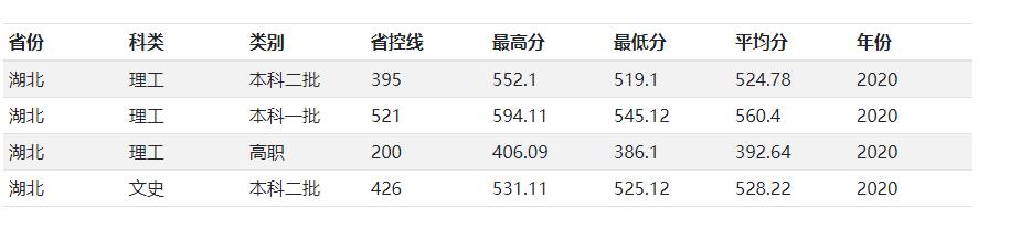 兰州交通大学是原铁道部直属院校，二本招生，小211，值得报考