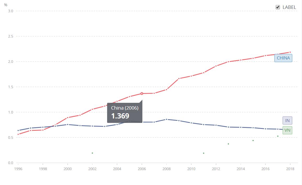 中国靠什么发家,中国达到发达国家标准