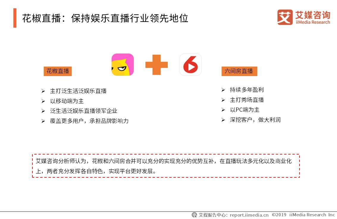2020年网络直播行业报告,2023年中国直播电商市场研究报告