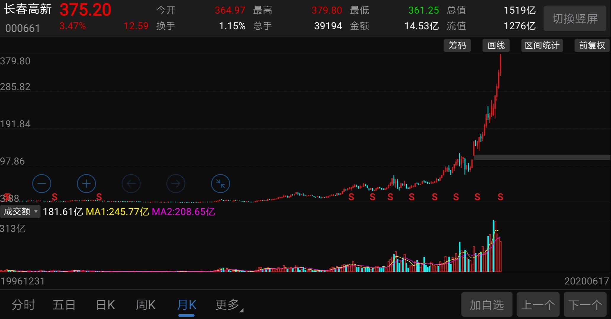 投资不过山海关内蒙古,投资不过山海关投资无望