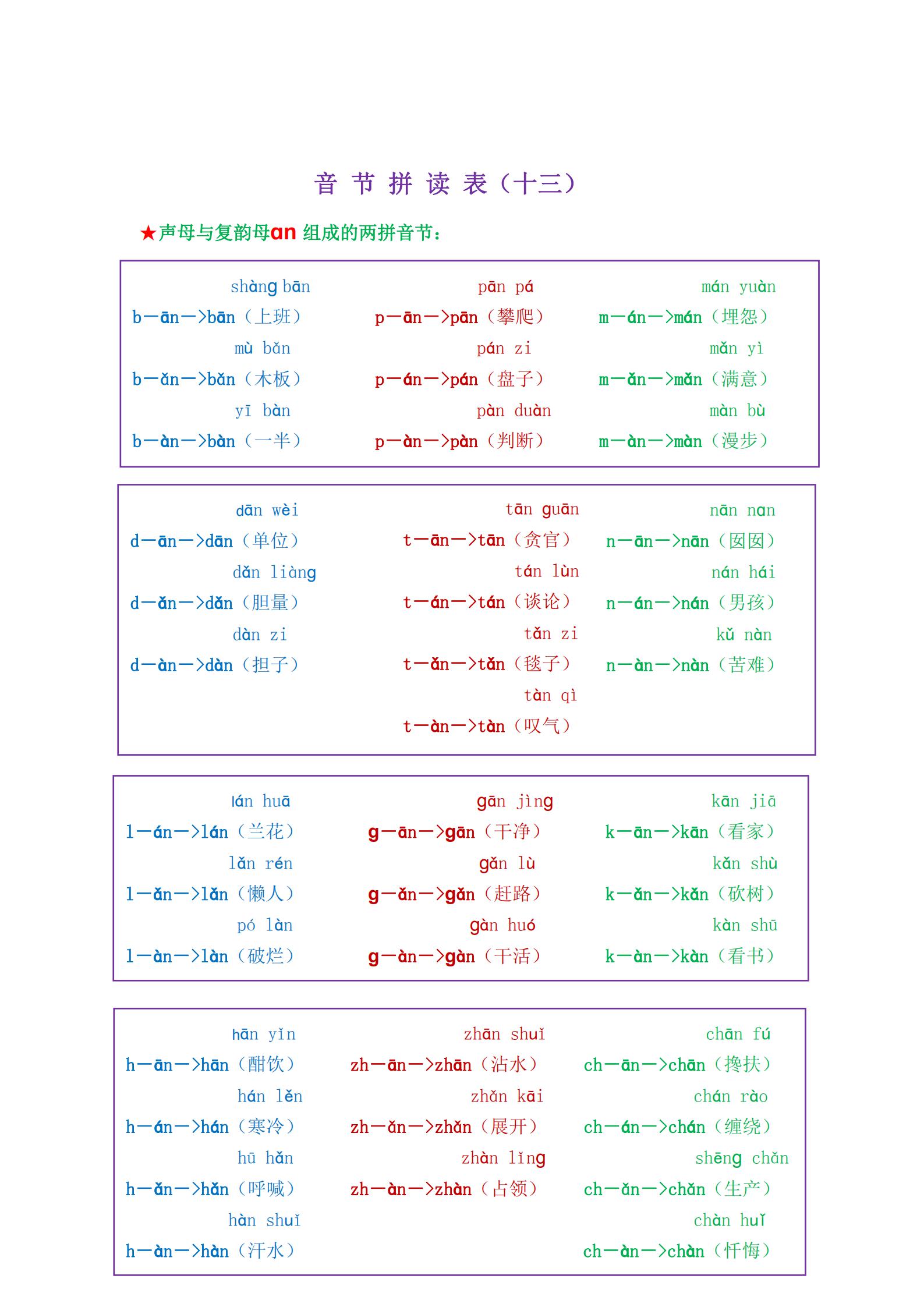 一年级学拼音拼读孩子不学,小学一年级新式拼音拼读技巧