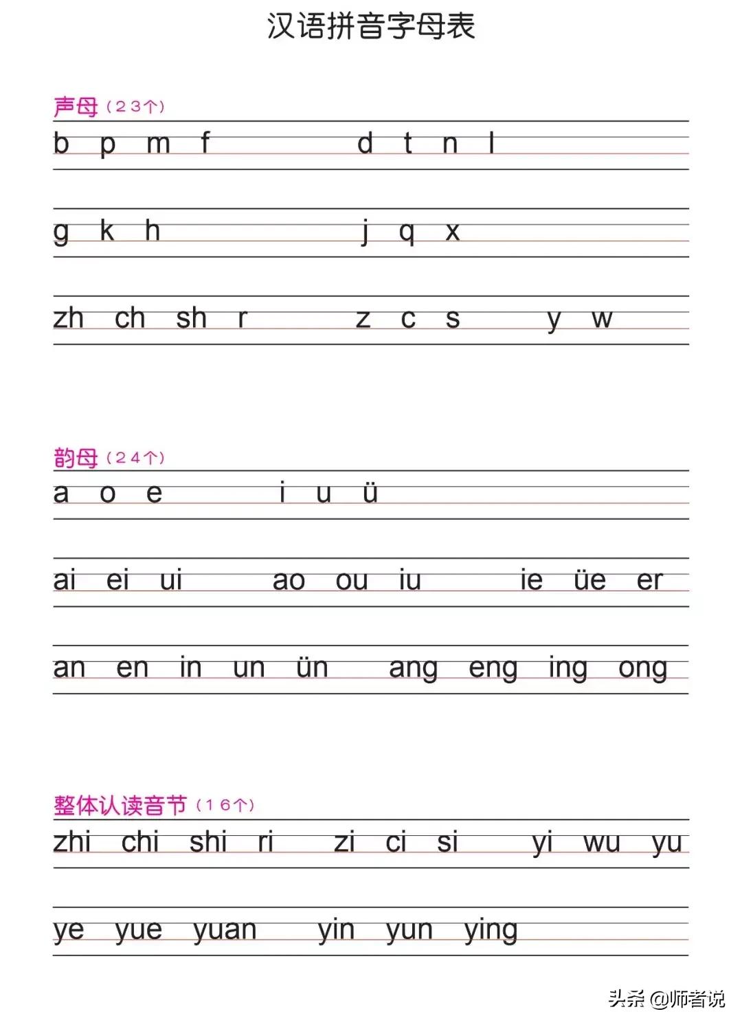 一年级拼音描红练习电子版,小学一年级汉语拼音知识大全