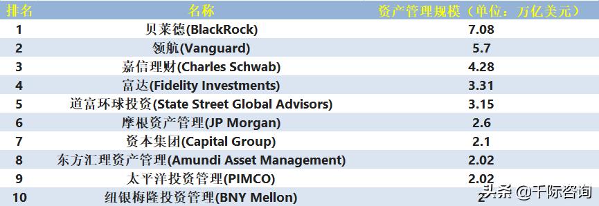 2021资产管理与托管银行行业发展研究报告