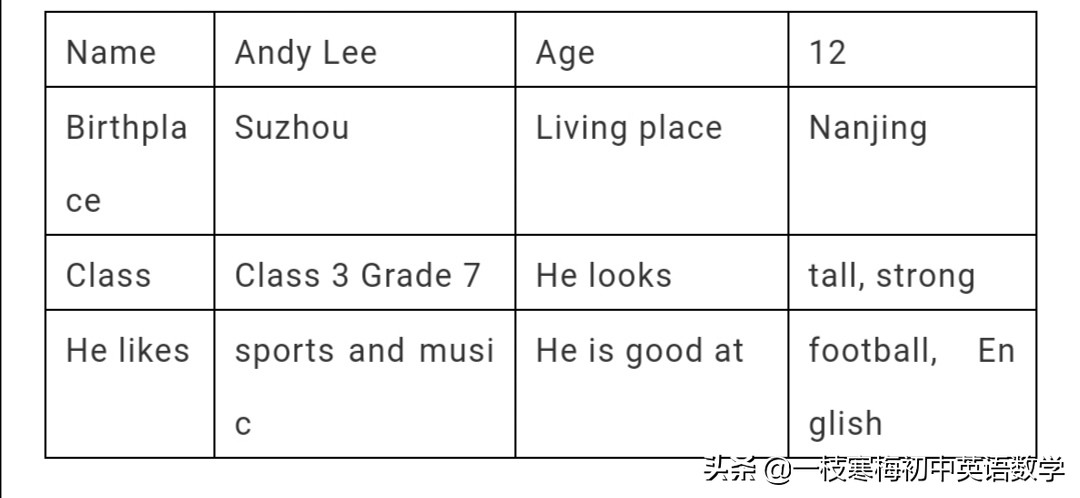 七年级英语上册unit5,译林七年级上册英语unit1朗读