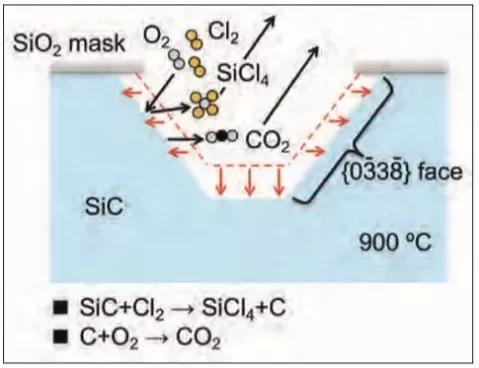不同晶面物理性能区别,不同氮化涂层意义
