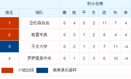 巴甲比分预测推荐今日,周日足球巴甲扫盘推荐