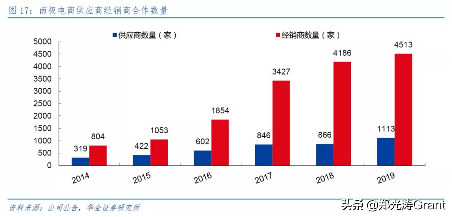 类似南极人卖吊牌赚商标的品牌,南极人靠贴商标赚钱