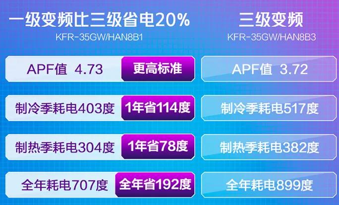 1000多买什么空调挂机,空调格力和美的1.5匹推荐一款