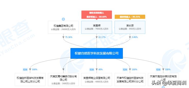 权健案判决结果,权健案件公布