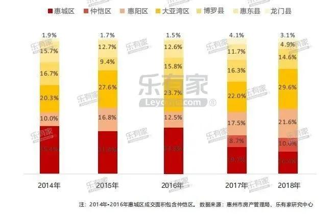 买入的利弊,大亚湾西区值得买入吗