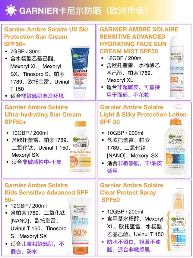 欧莱雅防晒霜都有哪几种防晒指数,防晒霜排行榜第一名欧莱雅防晒