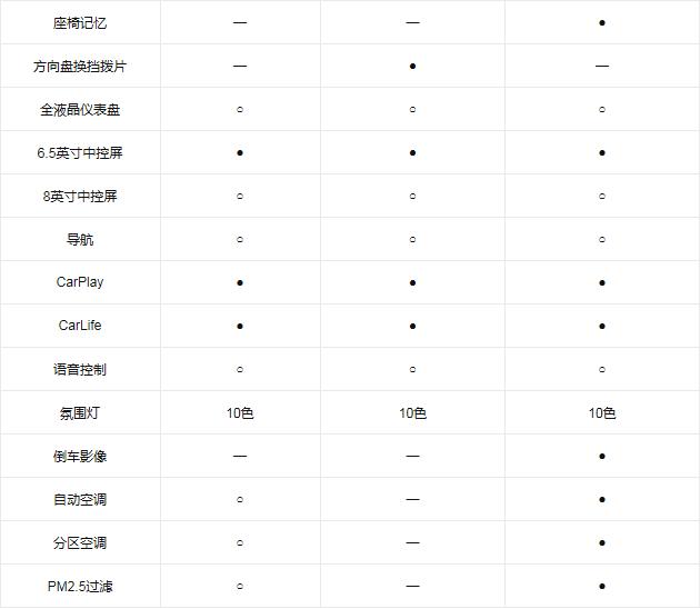 大众速腾17款230自动舒适型1.4t,新一代速腾1.4t配置