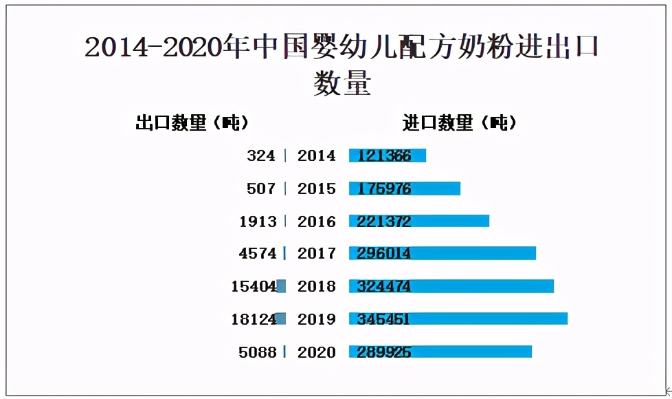 2020婴幼儿奶粉国产占有率,中国婴幼儿奶粉市场容量