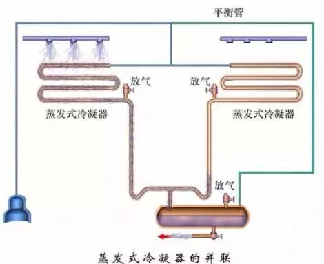 蒸发器和冷凝器原理,空调上蒸发器与冷凝器工作原理