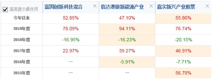 投资理财5%收益,投资理财知识终身受用