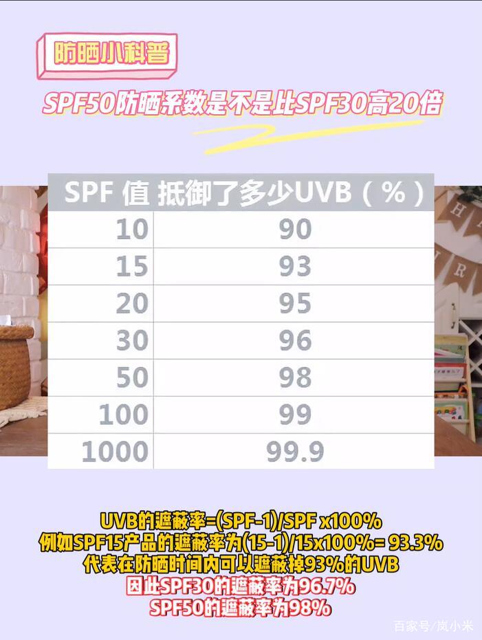 防晒霜推荐排行榜老妈用,24款儿童防晒霜测评