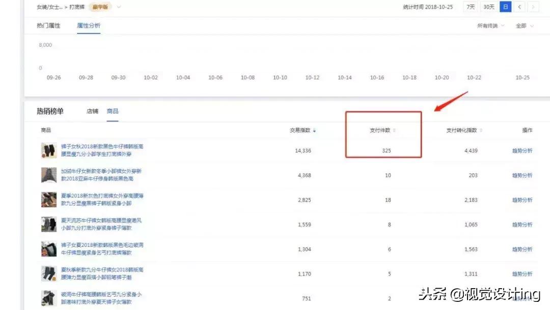 生意参谋搜索指数在哪里找,新版淘宝生意参谋怎么看交易指数