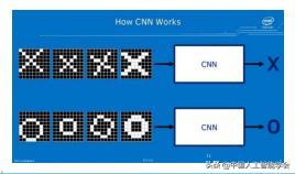 CAAIAIDL第八期演讲实录丨洪宇:信息抽取的常识与前沿