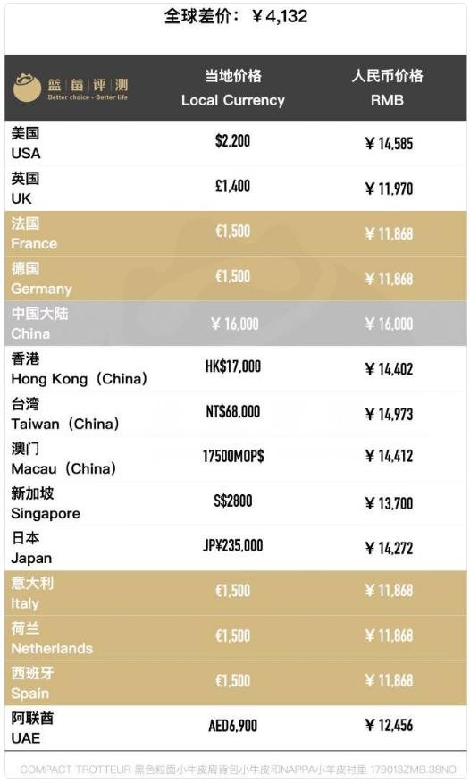 100种包包必买大牌,100多包包正品