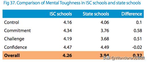 伊顿公学有多好,英国贵族学校伊顿公学教育视频
