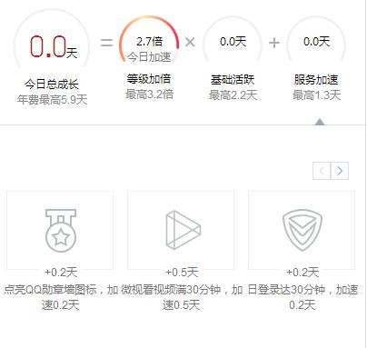 新申请的低级QQ小号怎么快速升级