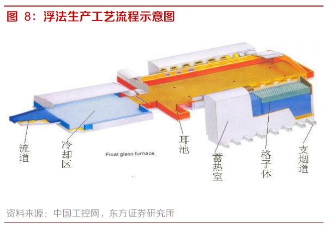 南玻A专题研究报告：国内电子玻璃领军者，重回扩张之路