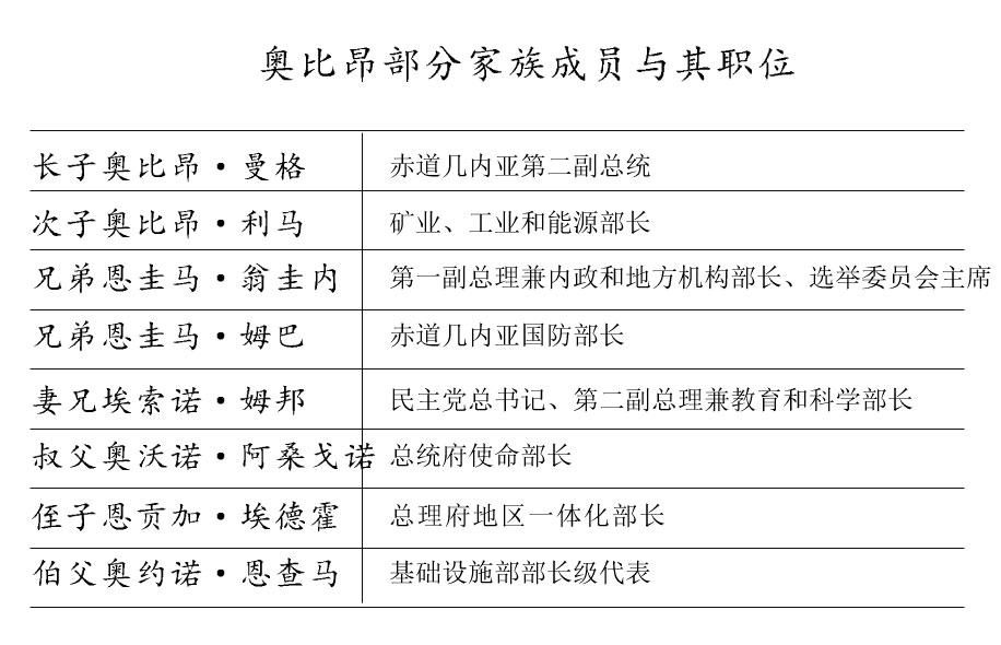 赤道几内亚，人均GDP直追发达国家，一半人却喝不到干净的饮水