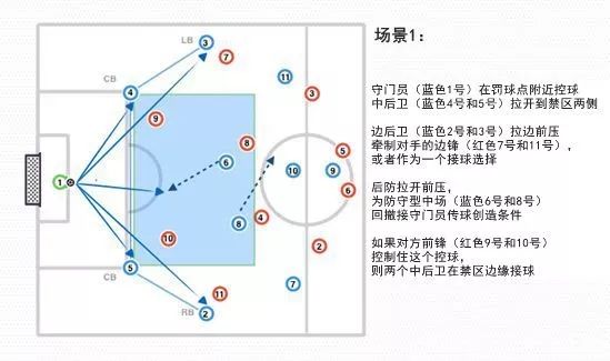 八人制足球322阵型详解,足球4231阵型位置详解