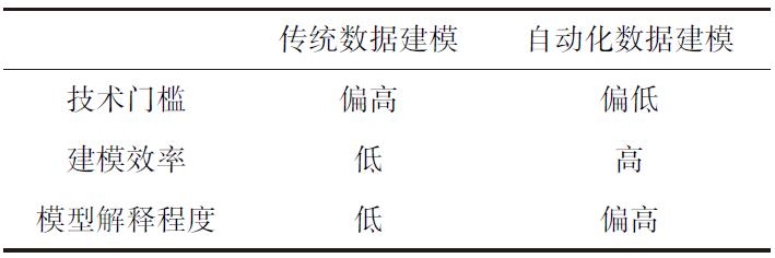 数据技术的市场前景,数据分析技术前景如何