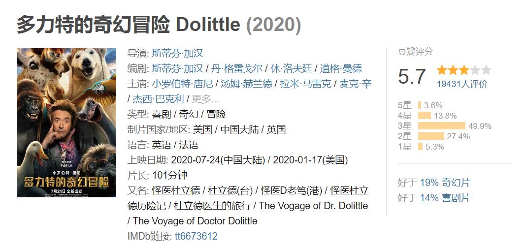 影院复业后你最想看哪部电影,带儿童去影院观看的电影推荐