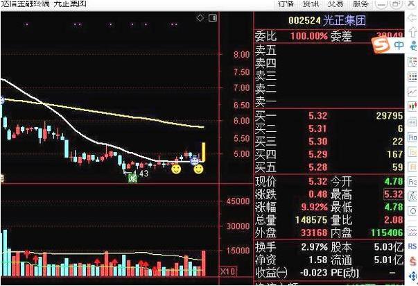 股市集合竞价快速看盘五大技巧,股票集合竞价抓涨停技术