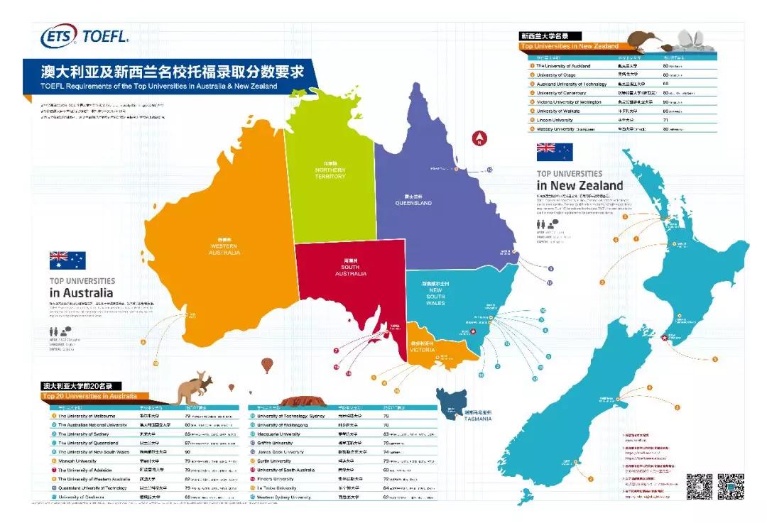 学习托福雅思的好处,学托福到底有多重要