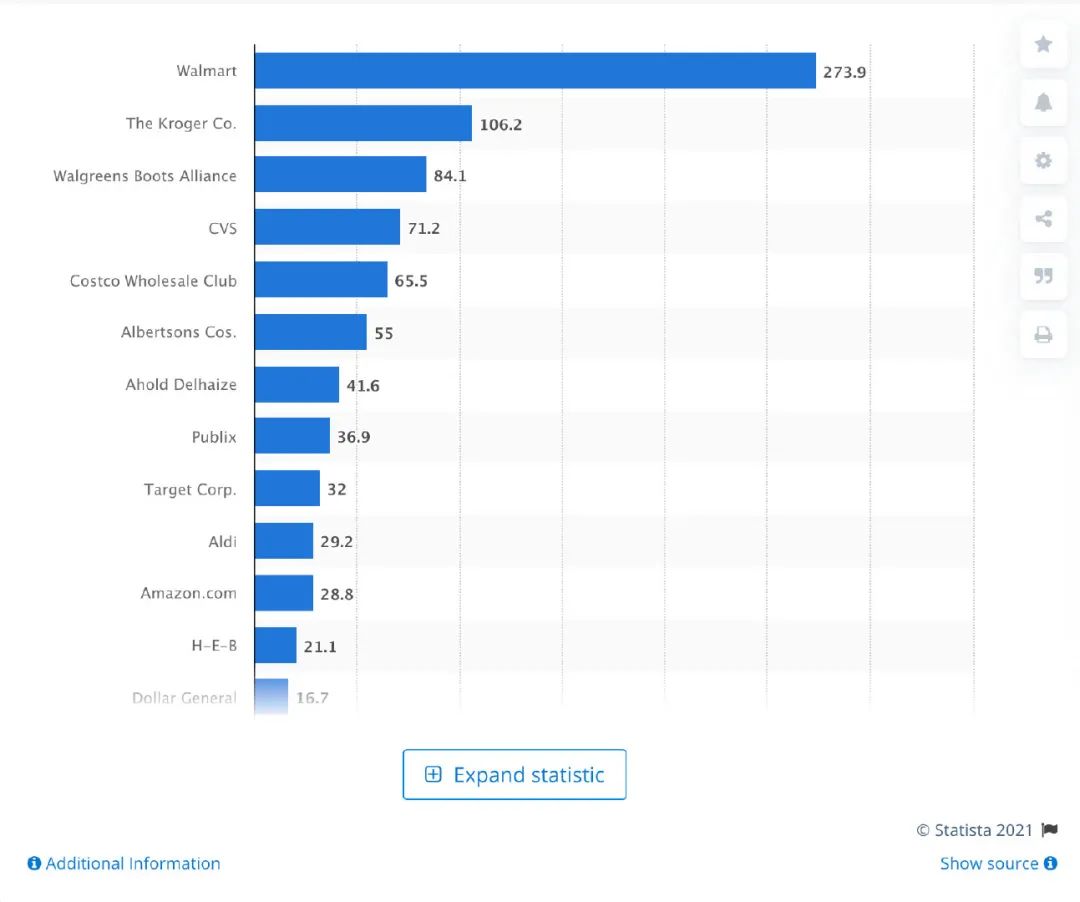 快来美国超市淘金，除了大碗宽面这里啥都有
