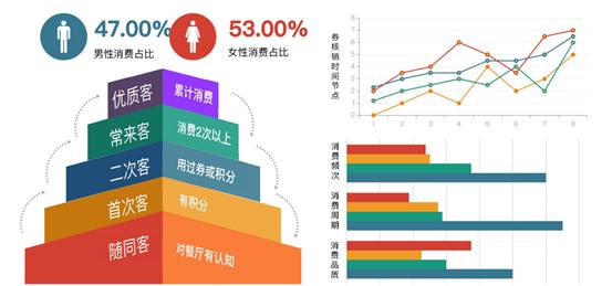 郑州大兴餐饮管理有限公司市场负责人韩同新：餐企数字化转型根本在于形成数字化系统、实现数字化增长