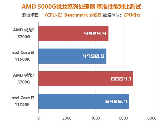 amdzen3架构,AMDZen3代架构处理器