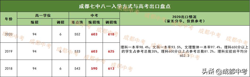 成都公立普高有哪些学校,成都除479以外最好的中学