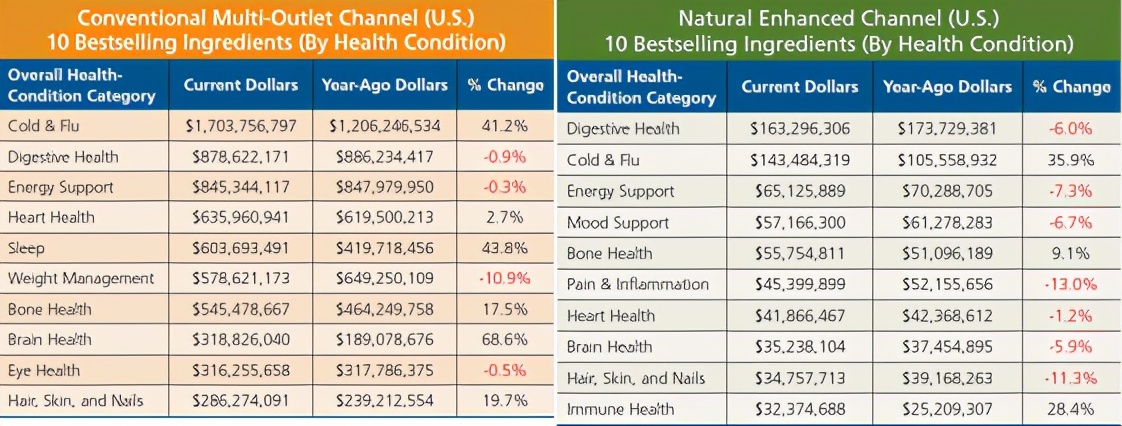 2020年中国保健品消费市场分析,中国保健食品行业市场深度分析