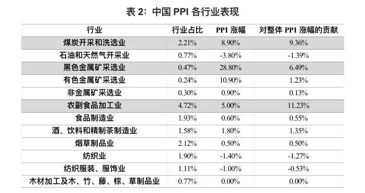 大宗商品从哪里看价格趋势,大宗商品价格趋势预判
