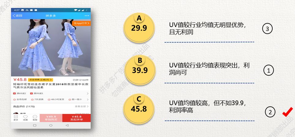 拼多多roi计算公式,拼多多的roi是怎么做到准确的