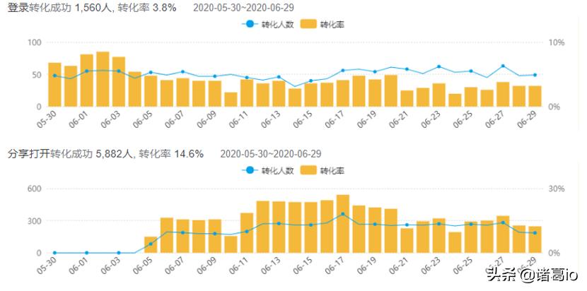 电商怎么做好流量分析,电商流量分析指标