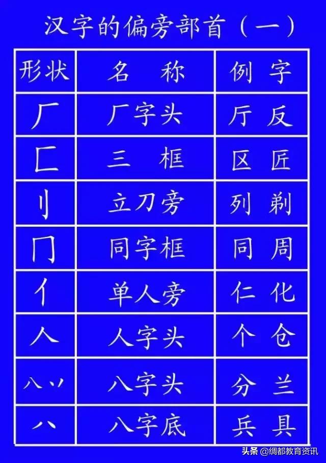 笔顺权威专家揭示笔顺的正确写法,笔顺的正确写法和标准