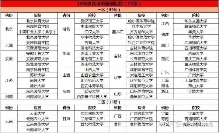 体育考研怎样答题,体育考研怎么学习