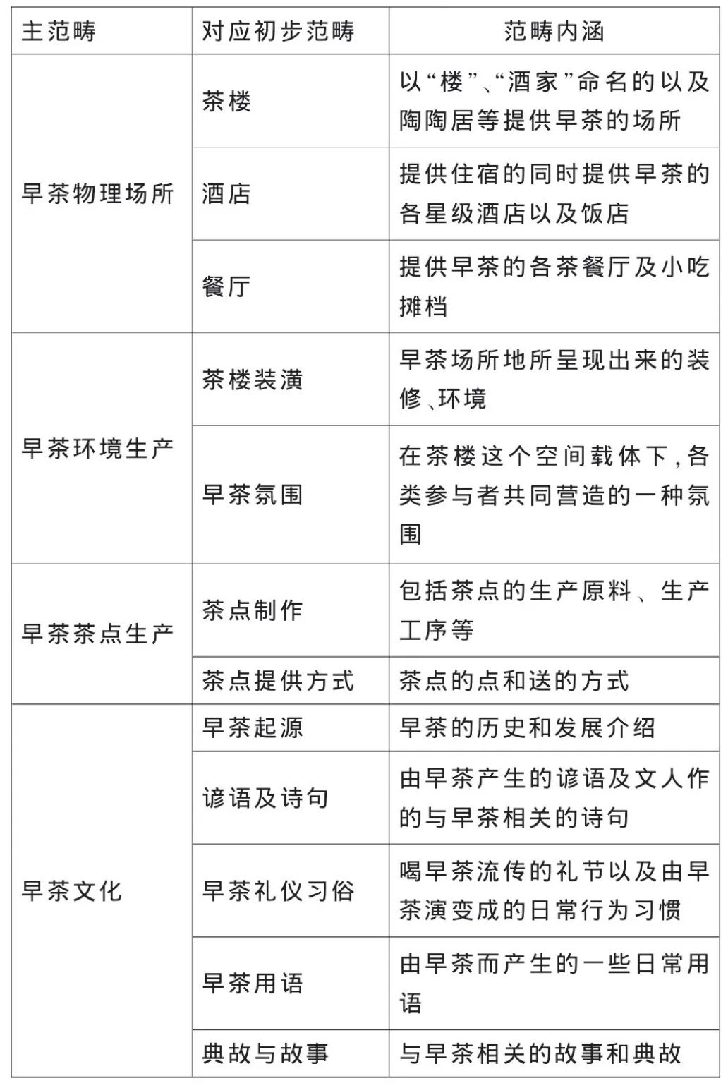 返乡卖早点背后的市场规律!原来是早市