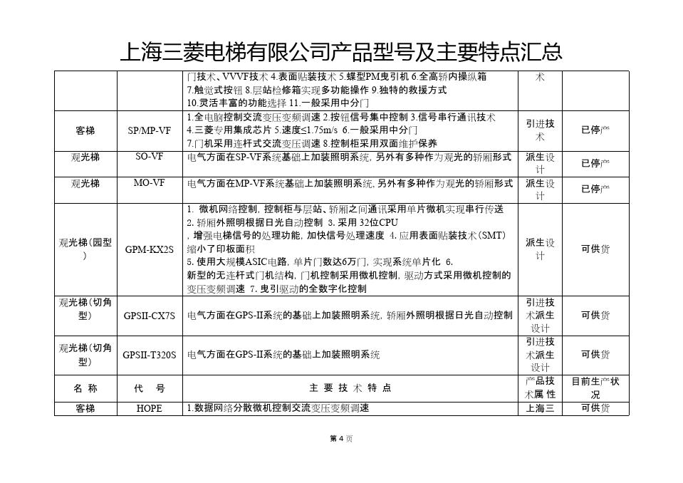 上海三菱曳引式电梯型号大全,上海三菱电梯型号一览表