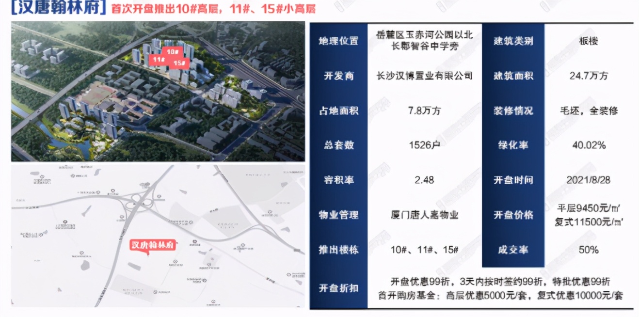 长沙最新楼市一周成交排行,上周长沙楼市成交量