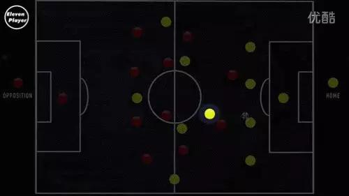 足球后腰位置示意图,足球中后腰是什么位置