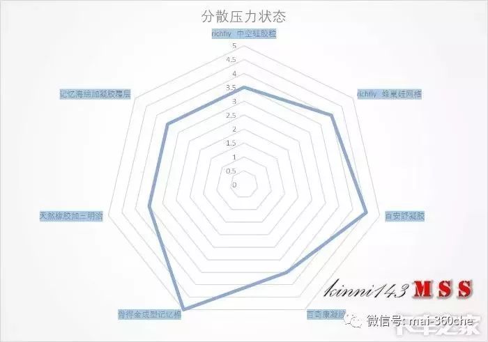 防止屁屁变黑的坐垫,能让屁屁翘的坐垫