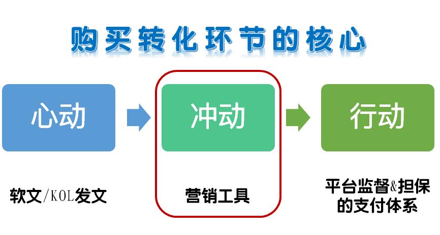 零售店如何做好私域流量,实体店私域流量收集方法