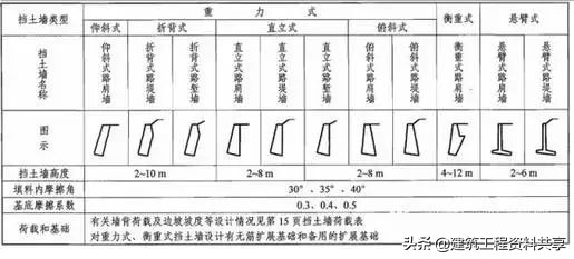 加筋挡土墙施工工艺流程,悬臂式挡土墙施工流程